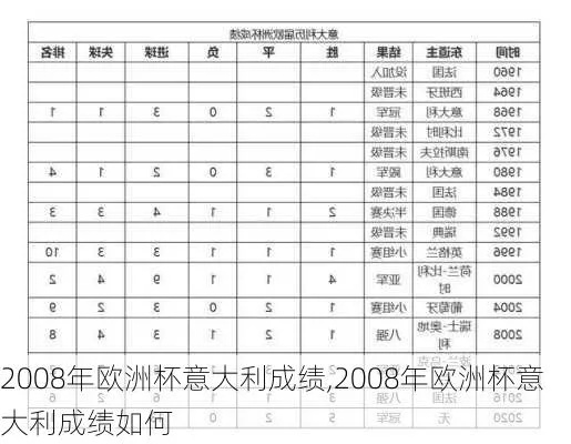 意大利08年欧洲杯战绩 意大利2008年欧洲杯