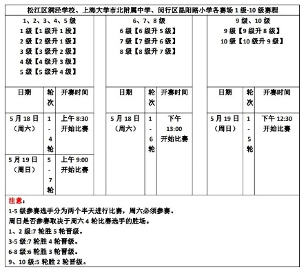 围棋比赛报名攻略，让你成为棋界新秀-第2张图片-www.211178.com_果博福布斯