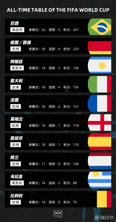 世界杯分析比分 世界杯比分记录-第2张图片-www.211178.com_果博福布斯