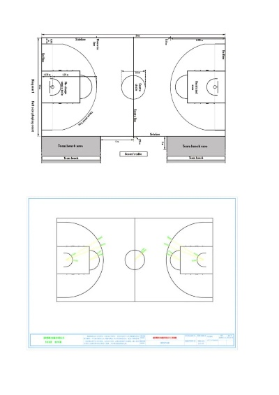 篮球场地标准尺寸面积详解（必须了解的篮球场地知识）