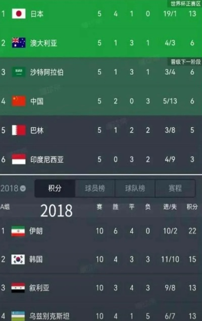 2018世界杯预选赛中国积分 2018世界杯预选赛中国积分多少-第3张图片-www.211178.com_果博福布斯