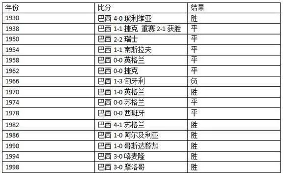 世界杯历届+决赛 世界杯历届决赛比分一览表-第1张图片-www.211178.com_果博福布斯