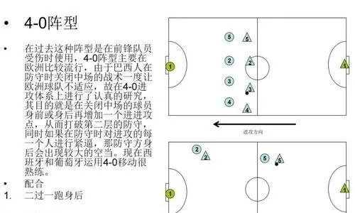 世界杯足球战术分析与实战方法分享-第2张图片-www.211178.com_果博福布斯