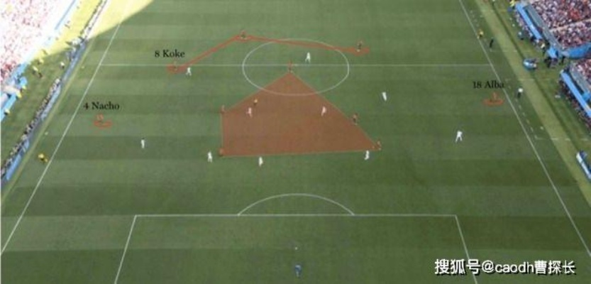 世界杯足球战术分析与实战方法分享-第3张图片-www.211178.com_果博福布斯
