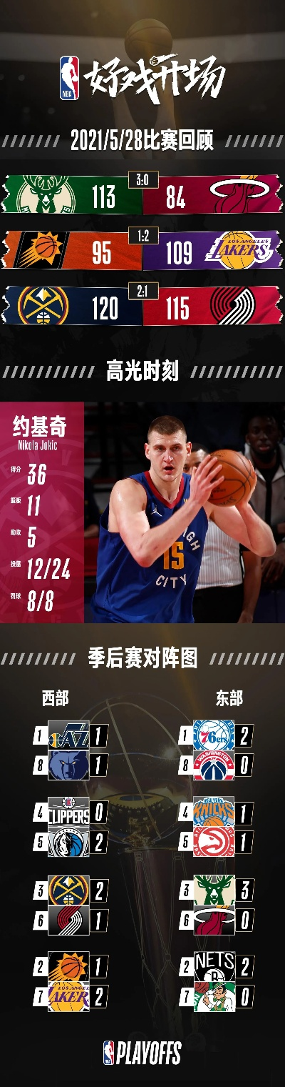 6月2日nba最前线 2021nba最前线-第3张图片-www.211178.com_果博福布斯