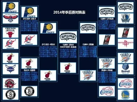 2014NBA东部四分之一决赛对阵及比赛回顾