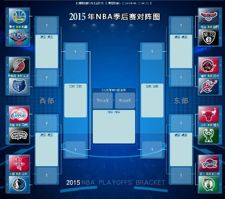 2014NBA东部四分之一决赛对阵及比赛回顾-第3张图片-www.211178.com_果博福布斯