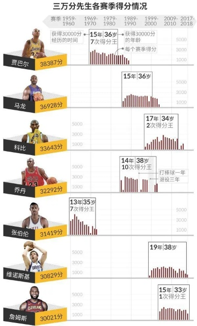 2015年NBA得分王排名及相关数据分析-第3张图片-www.211178.com_果博福布斯