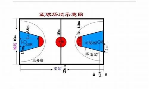 打好半场篮球的基本规则与方法-第1张图片-www.211178.com_果博福布斯