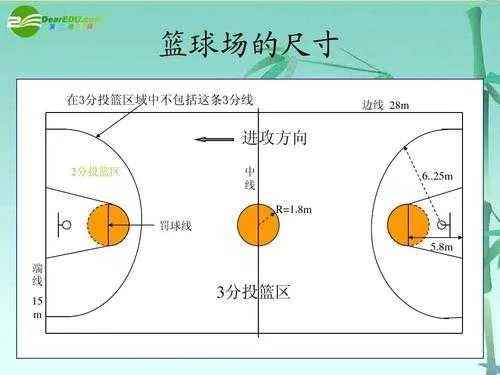 打好半场篮球的基本规则与方法-第3张图片-www.211178.com_果博福布斯