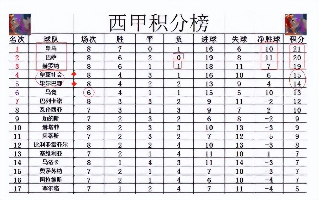 历届西甲排名积分榜 详解西甲联赛各个赛季的积分排名-第3张图片-www.211178.com_果博福布斯