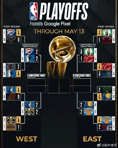 2017nba西部首轮赛程 2017-18nba西部决赛